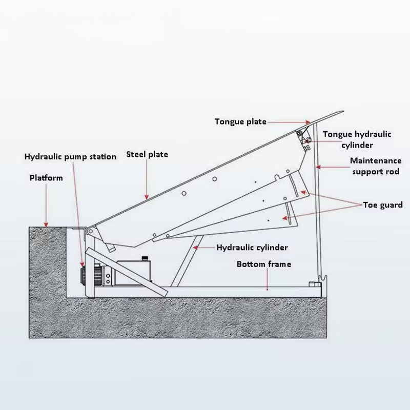 Hydraulische Dock Leveler, zwa - Heavy Equipment Logistics recensie en prijs