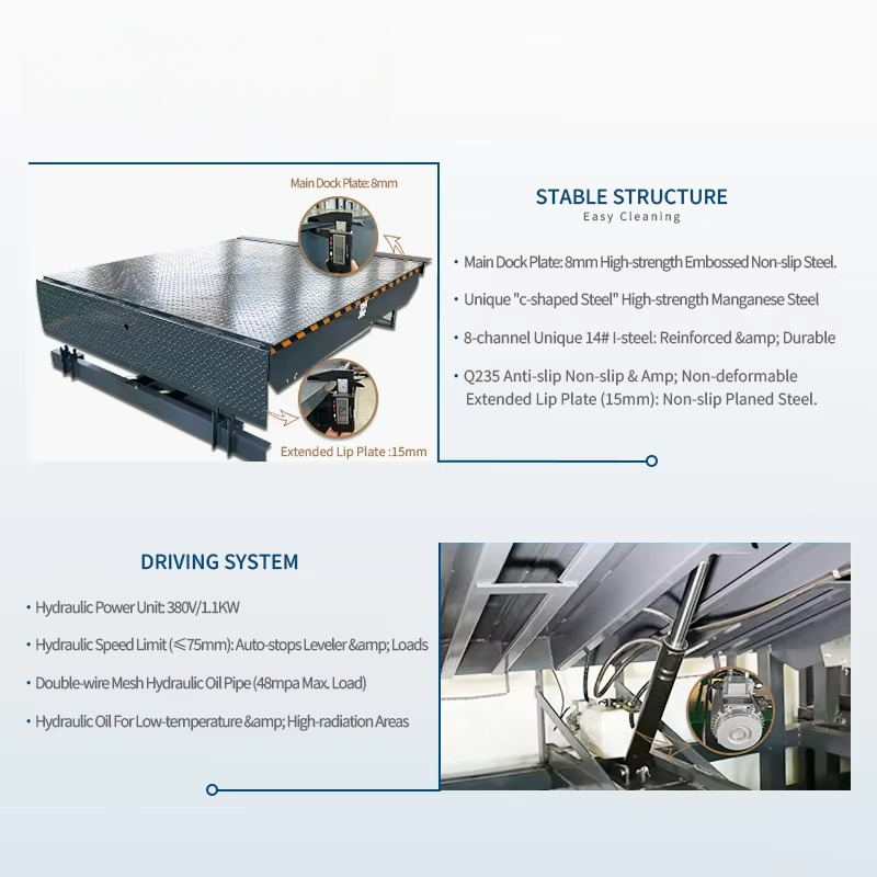 Hydraulische Dock Leveler, zwa - Heavy Equipment Logistics recensie en prijs