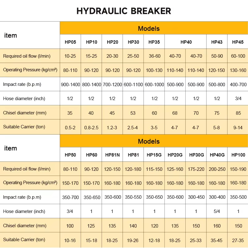 SB40 Hydraulische steenbrekerh - Mini Excavator recensie en prijs