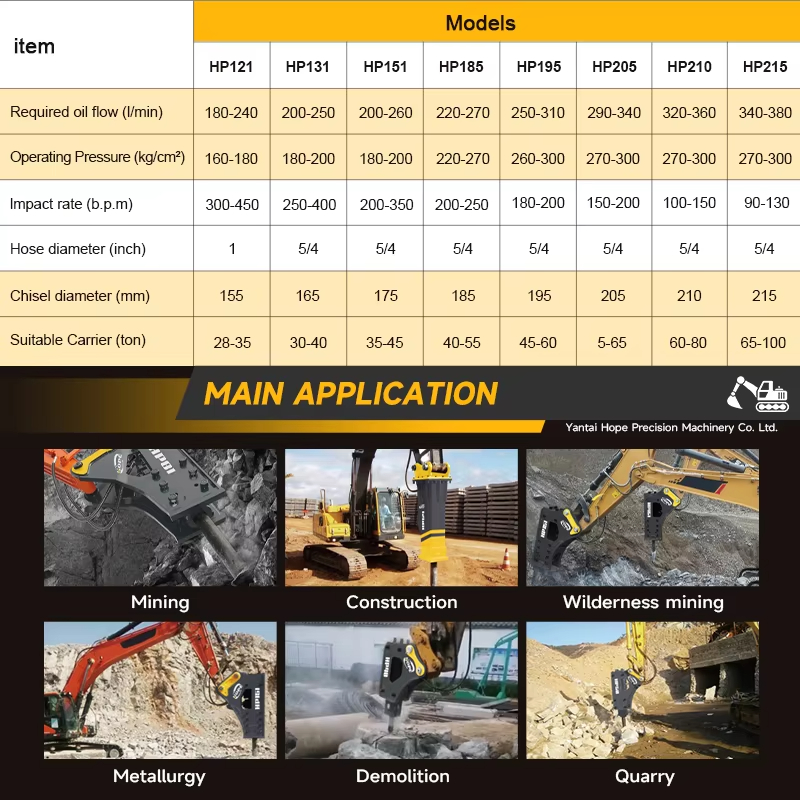 SB40 Hydraulische steenbrekerh - Mini Excavator recensie en prijs